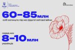 Наша Перемога: Україна у Другій світовій війні Наша Перемога: Україна у Другій світовій війні