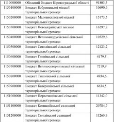 ���� ��������� ����� 34 ������� ������� ������� ��������� �� ���������������� 2025 ����