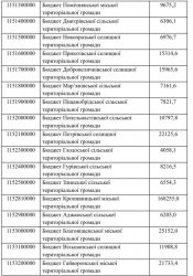 ���� ��������� ����� 34 ������� ������� ������� ��������� �� ���������������� 2025 ����