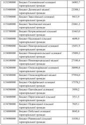 ���� ��������� ����� 34 ������� ������� ������� ��������� �� ���������������� 2025 ����