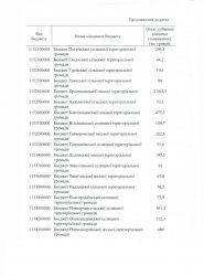 ������ ��������� �� ��������� ������ ����������� ����������� 