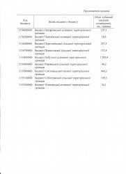 ������ ��������� �� ��������� ������ ����������� ����������� 