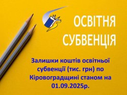 ������� ������� ��������� ������ �� 1 ������� 2025 ����