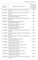 ������� �������������� �� ����������� ����� �����: ���� ��������� ����� �1763