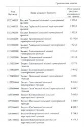 ������� �������������� �� ����������� ����� �����: ���� ��������� ����� �1763